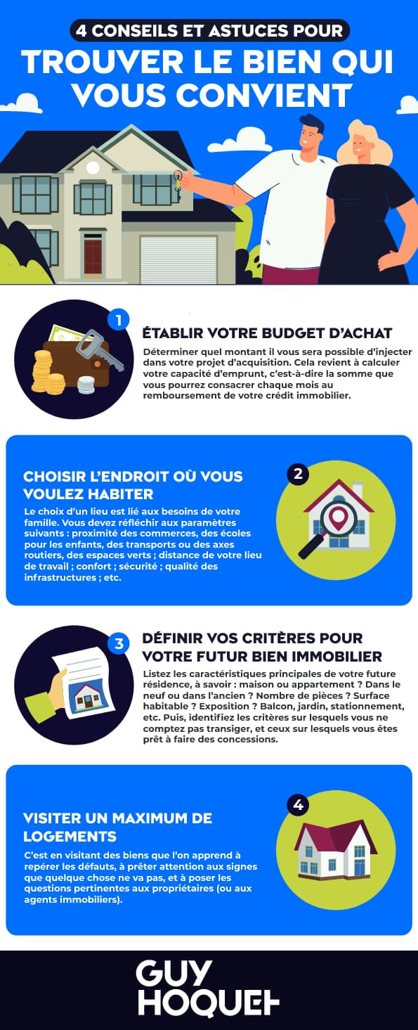 Trouver le bien qui vous convient